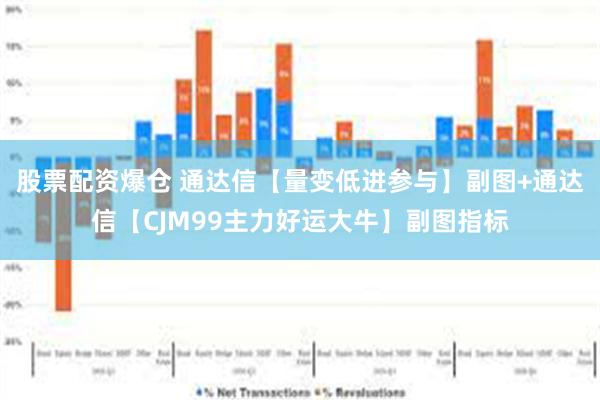 股票配资爆仓 通达信【量变低进参与】副图+通达信【CJM99主力好运大牛】副图指标