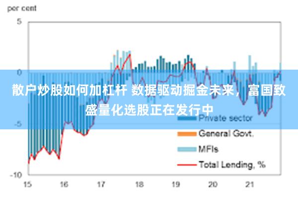 散户炒股如何加杠杆 数据驱动掘金未来，富国致盛量化选股正在发行中